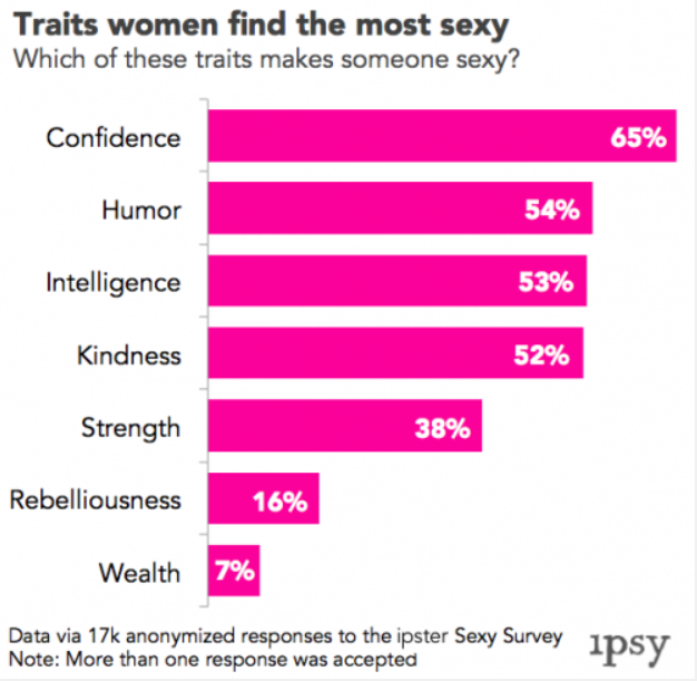 Don't ignore these relationship warning signs